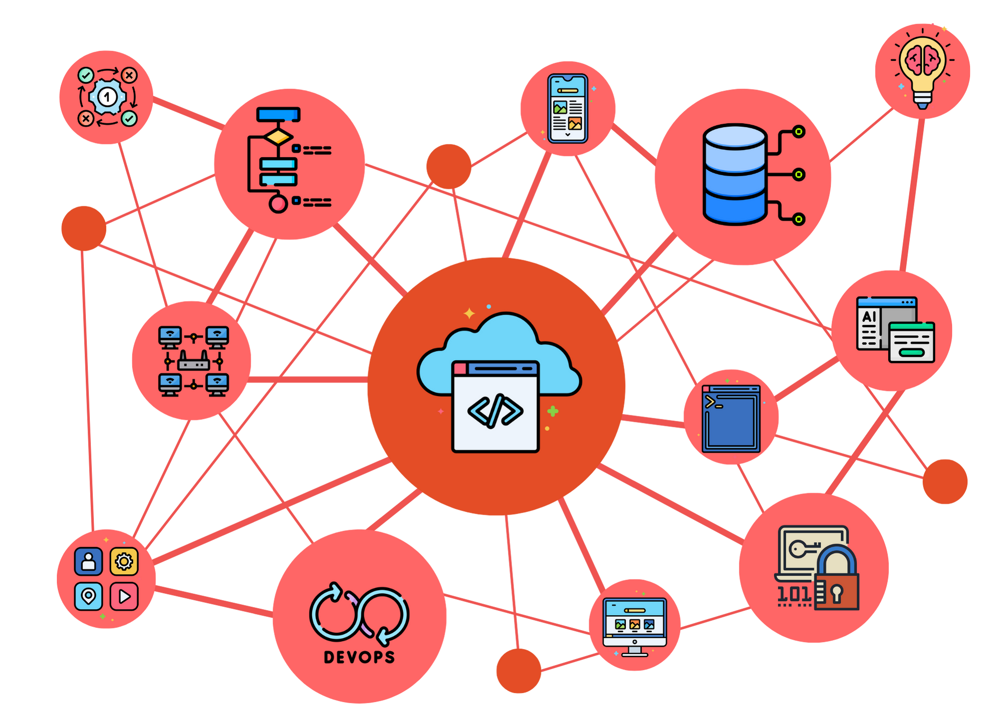 Collage de logos tecnològics
