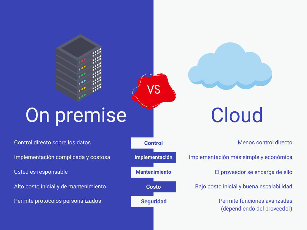 Comparativa on premise vs cloud