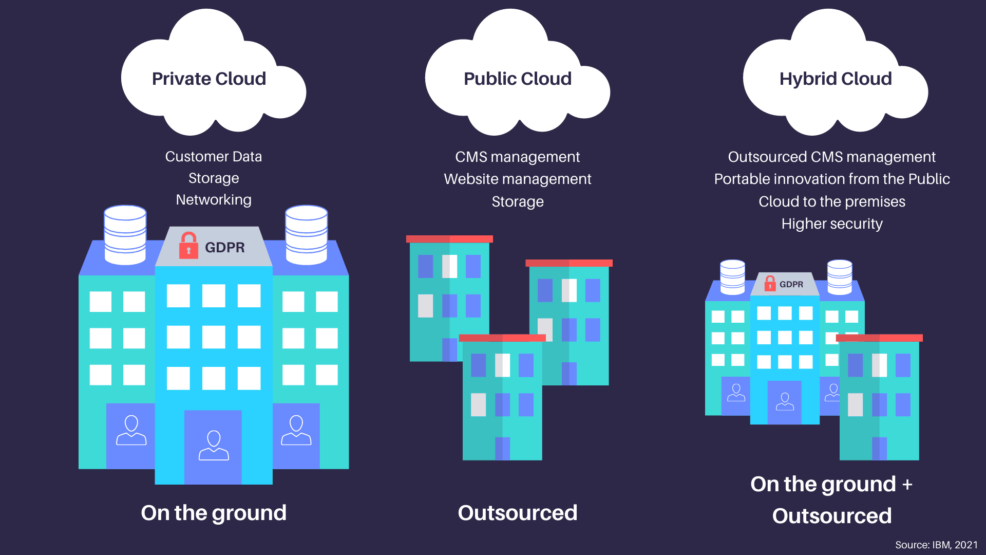 gràfic comparatiu de desplegaments